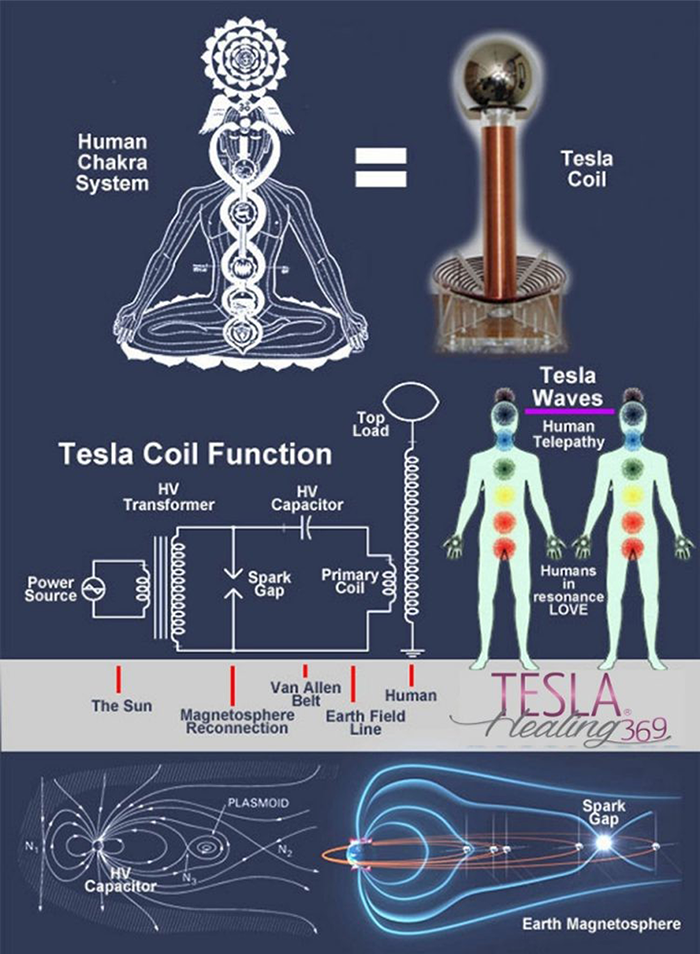 Standard Post with Image